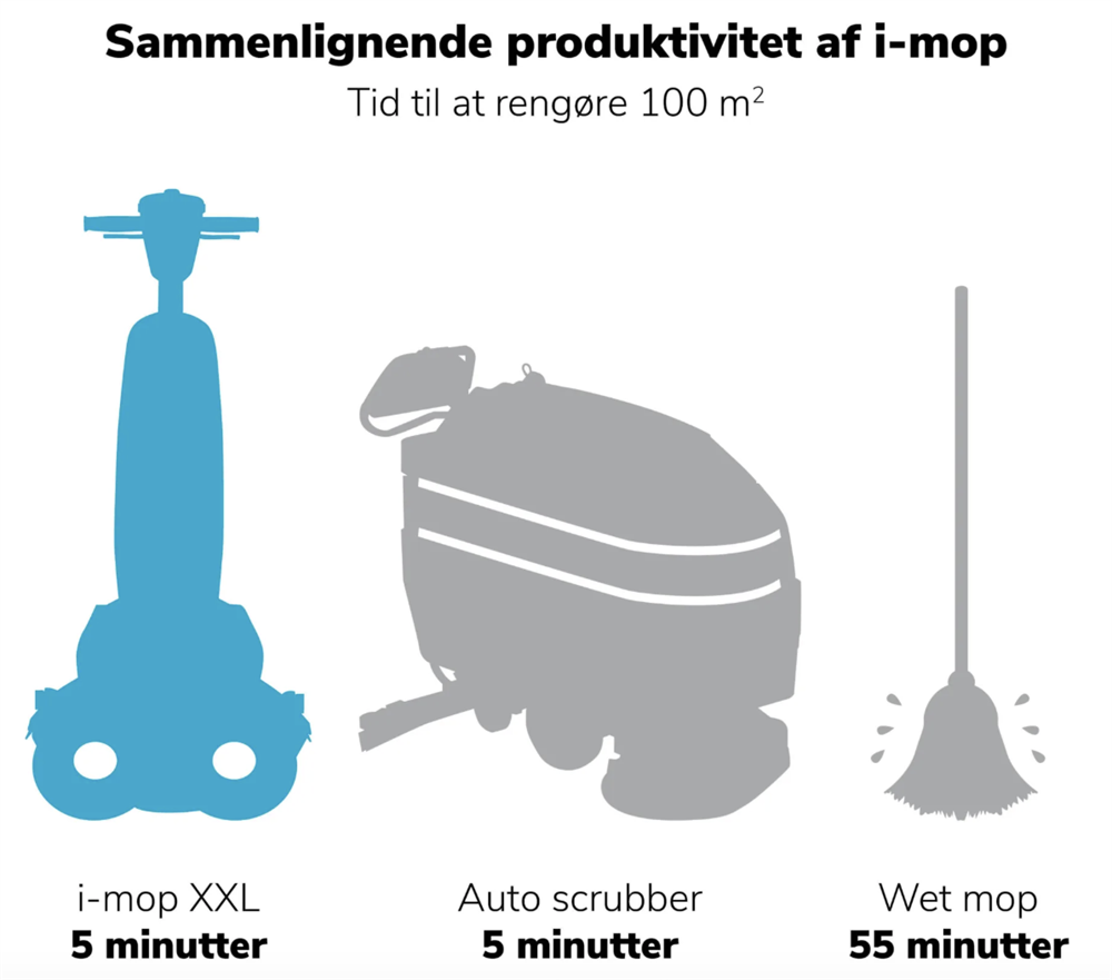 Tid til at reng&oslash;re 100m2